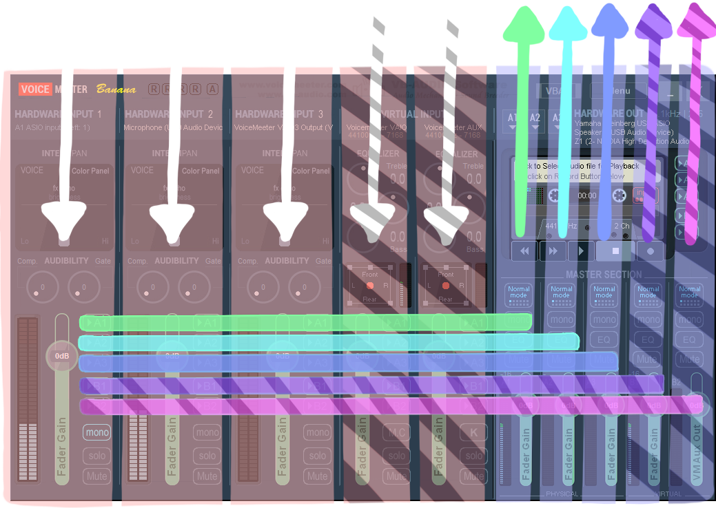 Voicemeeter All Layers