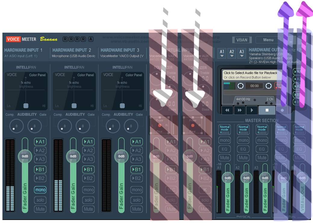 Voicemeeter Virtual Inputs and Outputs