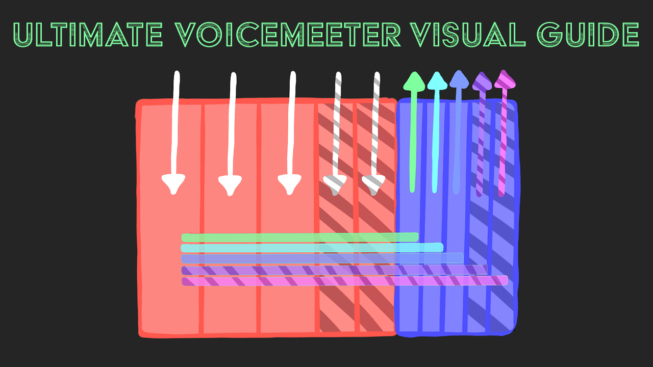 Ultimate Voicemeeter Visual Guide